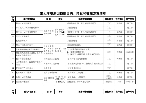 重大环境因素控制目标指标和管理方案清单