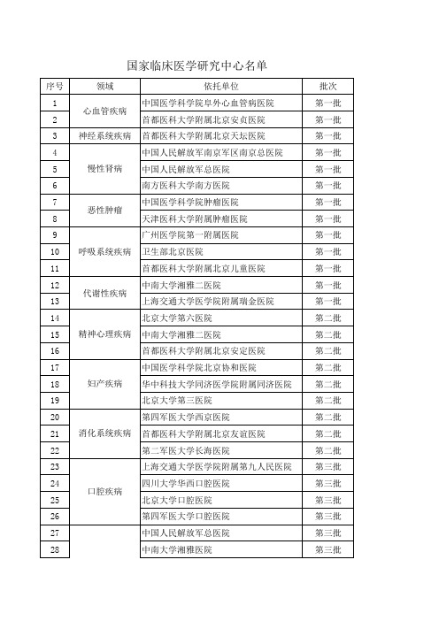 国家临床医学研究中心名单