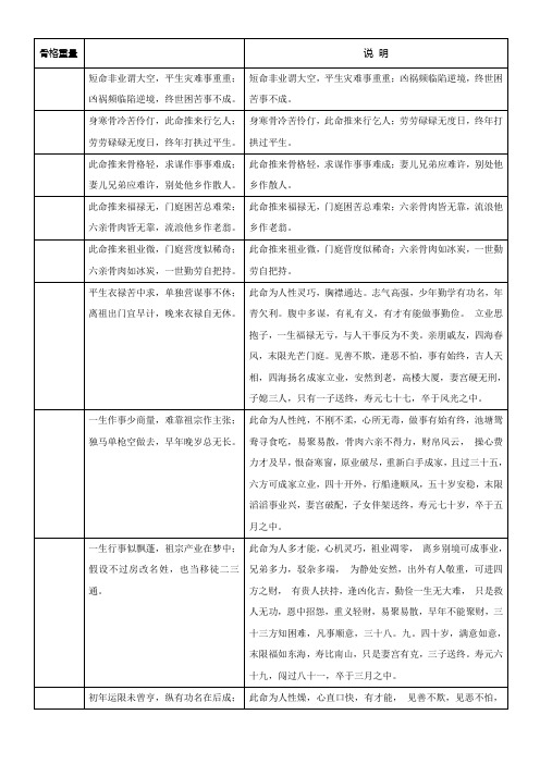 称骨歌及说明