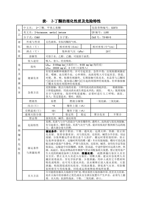 表- 2-丁酮的理化性质及危险特性