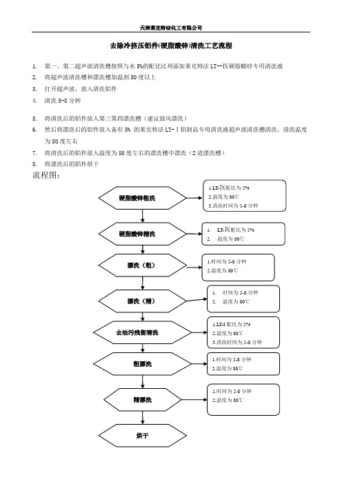 去除冷挤压铝件(硬脂酸锌)清洗工艺流程