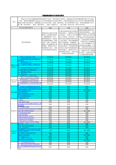 线路基础知识分