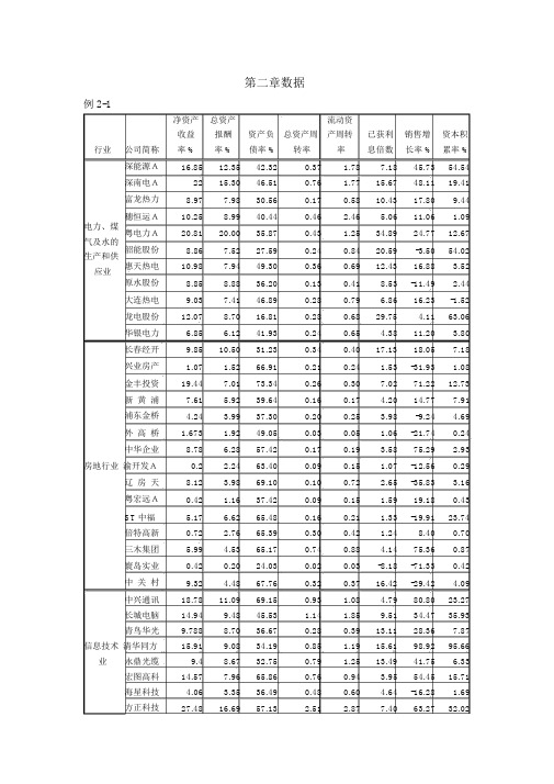 多元统计分析数据