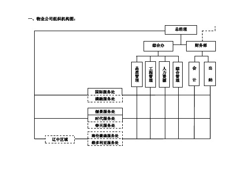 万科物业公司组织架构