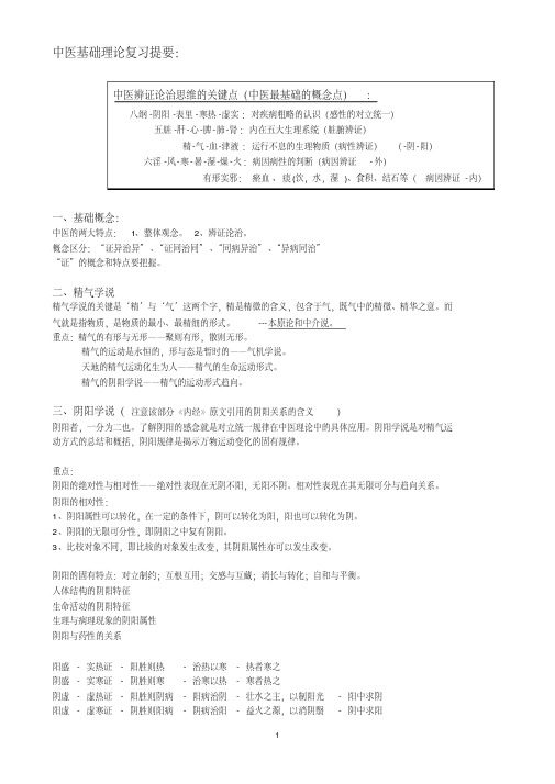 中医基础理论复习提要-