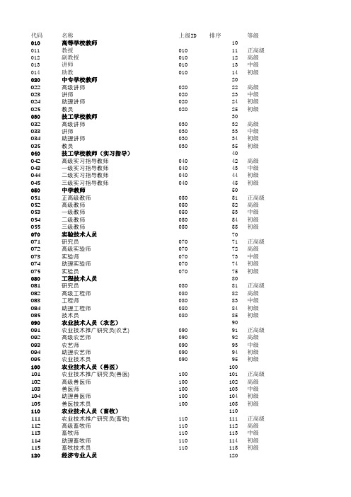 专业技术职务系列名称和等级-全