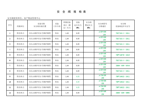 安全阀报检表代安全阀校验委托书