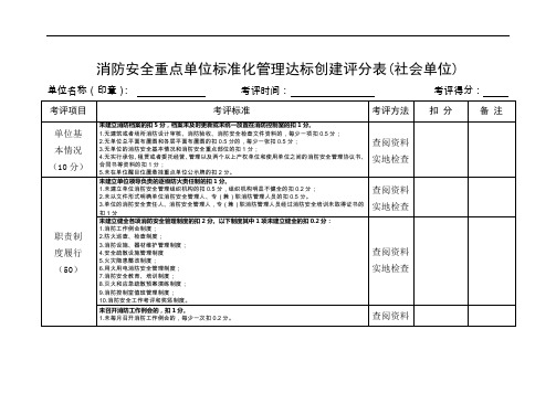 自查自纠消防安全重点单位标准化管理达标创建评分表