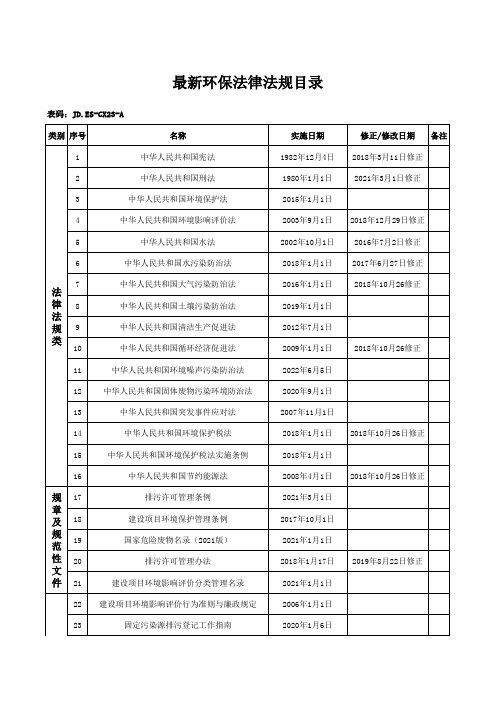 最新环保法律法规目录