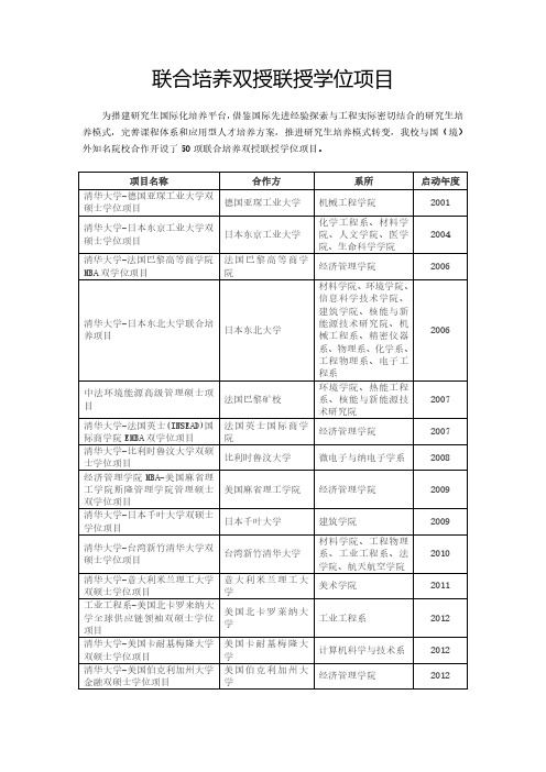 联合培养双授联授学位项目
