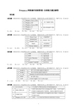 电大《Windows网络操作系统管理》各章练习题及解答