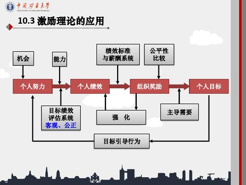 管理学概论ch10-3g7.3.2 电子教案