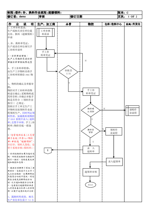 k3erp模板制程补、换料作业流程四处