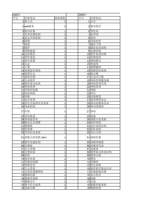 【计算机工程与设计】_子系统_期刊发文热词逐年推荐_20140727