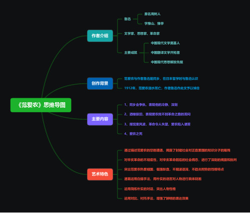 范爱农思维导图