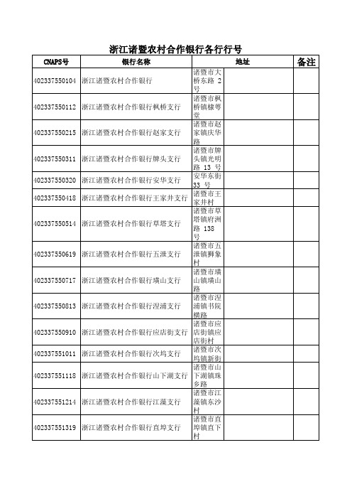 浙江诸暨农村合作银行各行行号