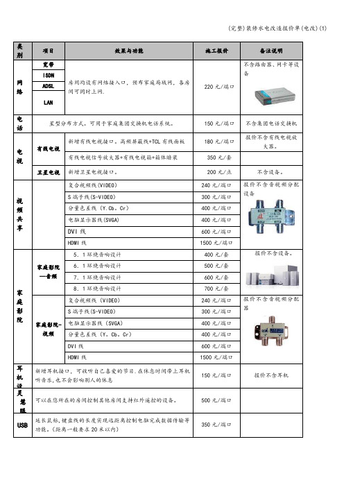 (完整)装修水电改造报价单(电改)(1)