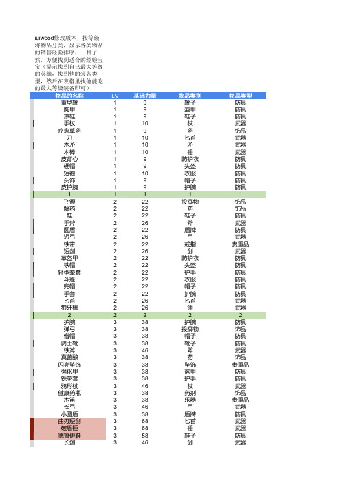 商店英雄---最全物品信息表格