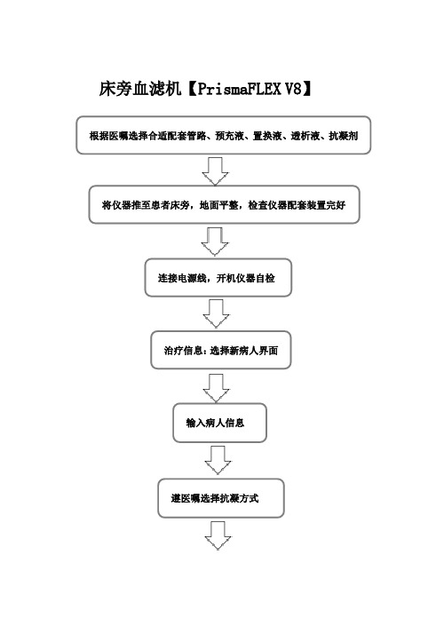 床旁血滤机操作指引