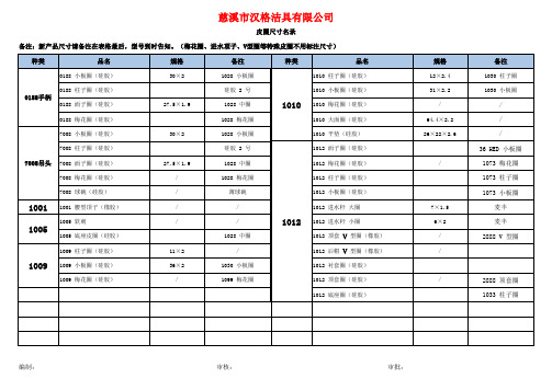 皮圈尺寸名录