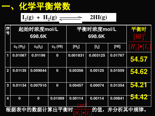 23化学平衡第4课时平衡常数