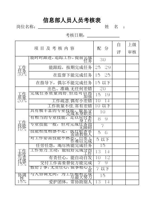 员工绩效考核表格