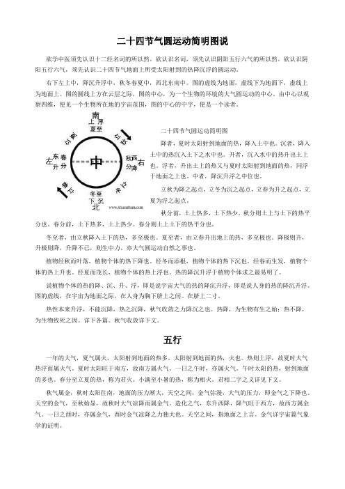 五行六气十二经二十四节气圆运动简明图说