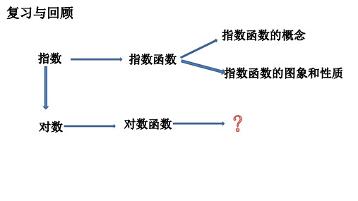 4.4.1对数函数的概念课件-高一上学期数学人教A版必修第一册