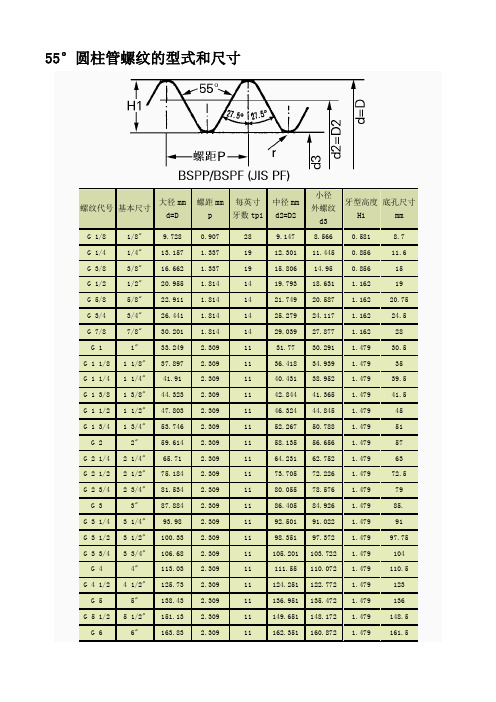 55度管螺纹尺寸