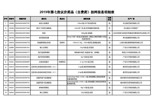 2019年第七批议价药品(自费药)挂网信息明细表