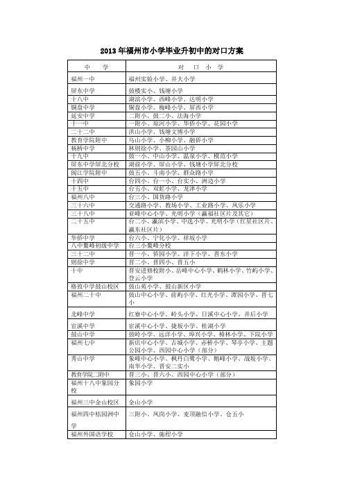 2013年福州市小学毕业升初中的对口方案