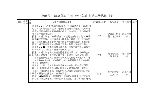 2015年重点反事故措施计划