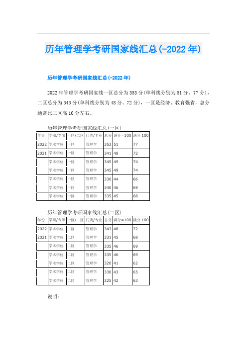 历年管理学考研国家线汇总(-)