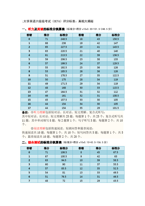 大学英语六级级考试(CET6)评分标准：真相大揭秘