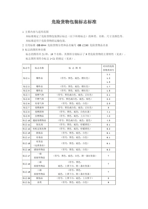 危险货物包装标志标准