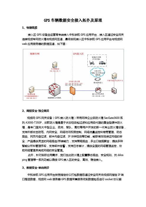 车载GPS接入过程