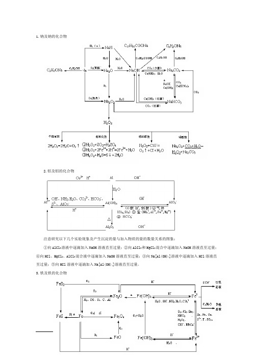 常见金属及其化合物