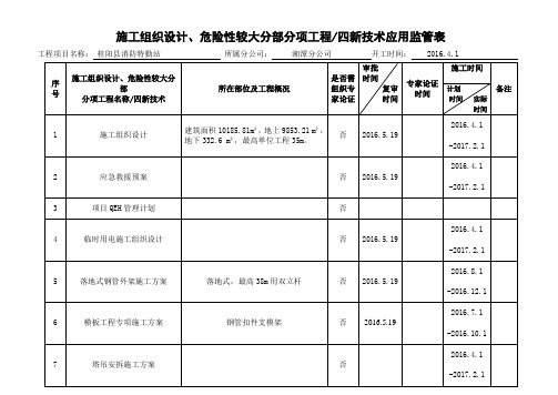 施工组织设计、危险性较大分部分项工程四新技术应用监管表(1)