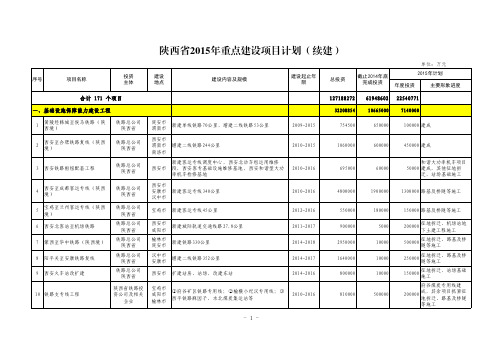 陕西省2015年重点建设项目计划(续建)