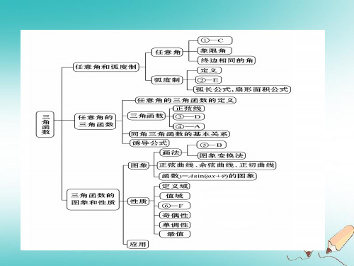 高一数学上学期期末复习专题04初等函数II三角函数课件