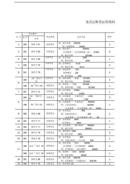 基础会计实训教程参考答案