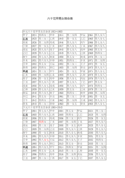 六十花甲男女宫命表