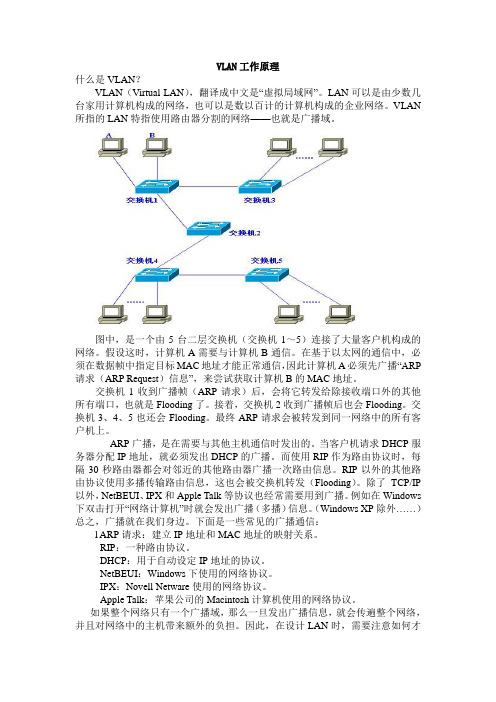 VLAN工作原理