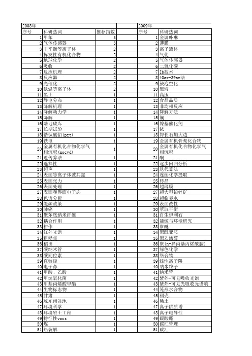 【国家自然科学基金】_有机气体_基金支持热词逐年推荐_【万方软件创新助手】_20140729