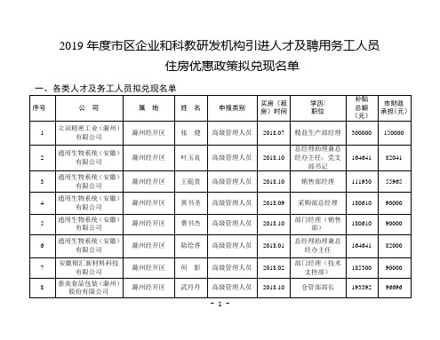 2019区企业和科教研发机构引进人才及聘用务工人员.doc