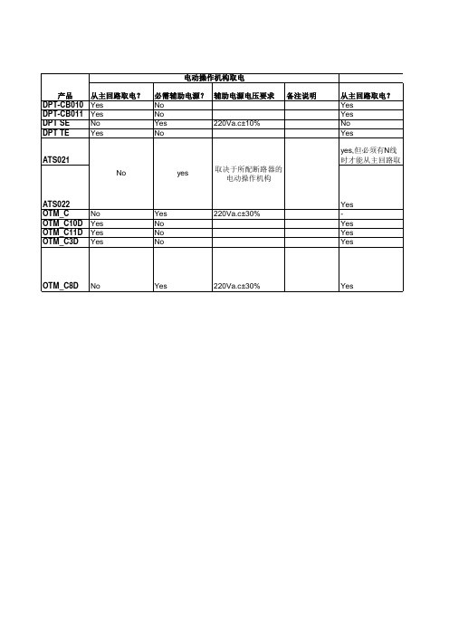 双电源自动转换开关-电操和控制器取电一览表