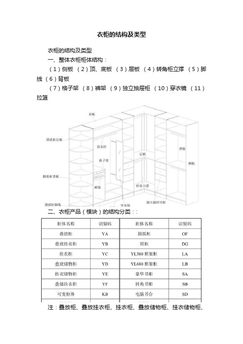 衣柜的结构及类型