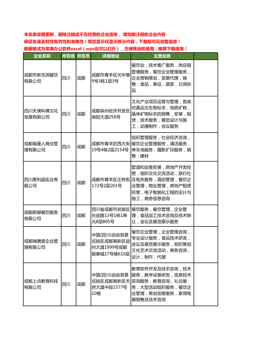 新版四川省成都餐饮企业管理工商企业公司商家名录名单联系方式大全400家