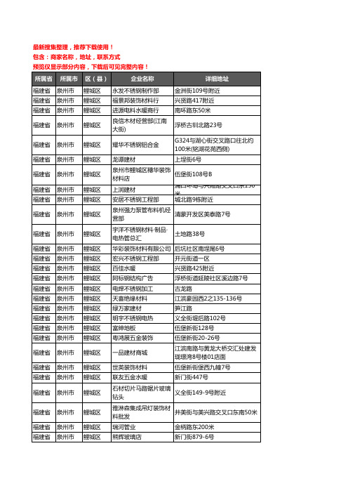 新版福建省泉州市鲤城区建材企业公司商家户名录单联系方式地址大全614家