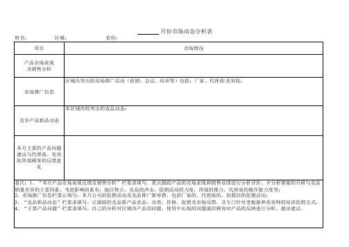 市场动态分析表